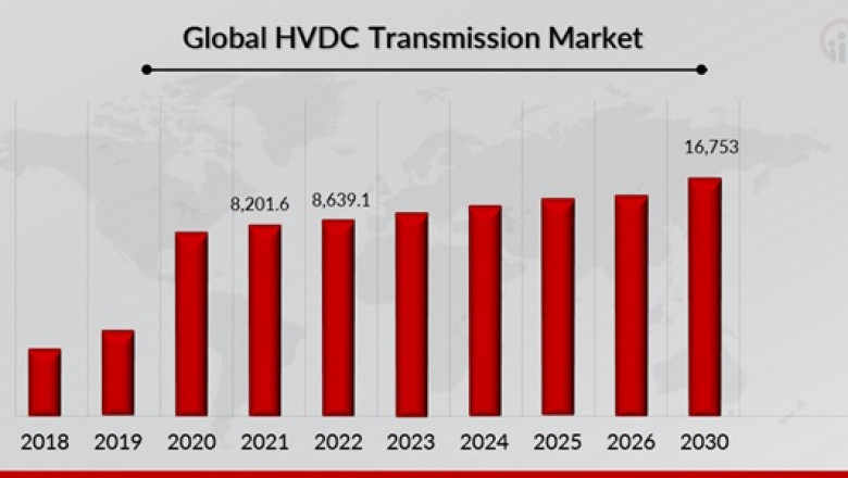 HVDC Transmission Market Trends Reshape Energy Sector