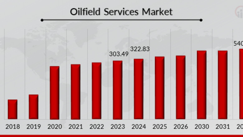 Key Players Drive Oilfield Services Market Forward