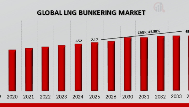 LNG Bunkering Market Poised for Significant Growth