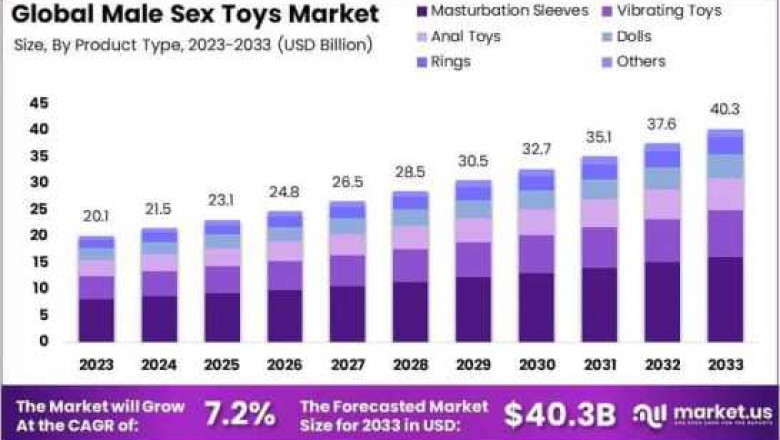 Subscription Models for Male Sex Toys