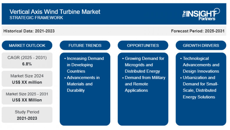 Vertical Axis Wind Turbine Market Report: Unlocking Growth Potential and Addressing Challenges