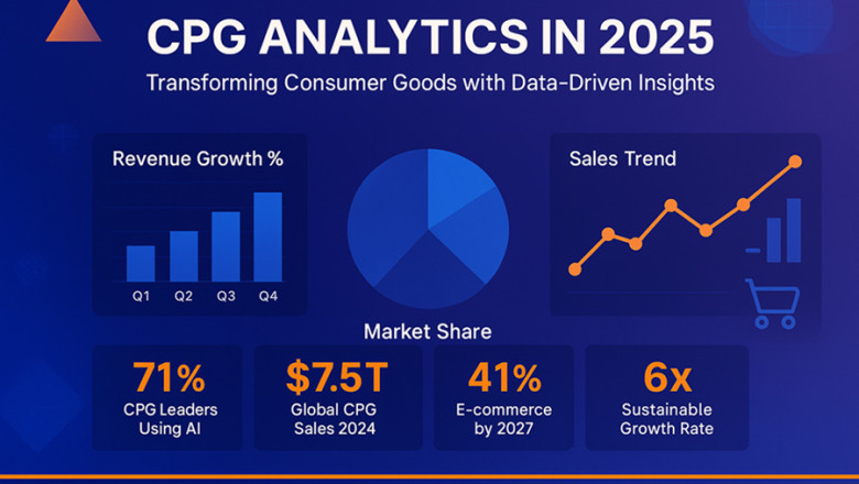 CPG Analytics Solutions | Optimize Operations & Drive Growth
