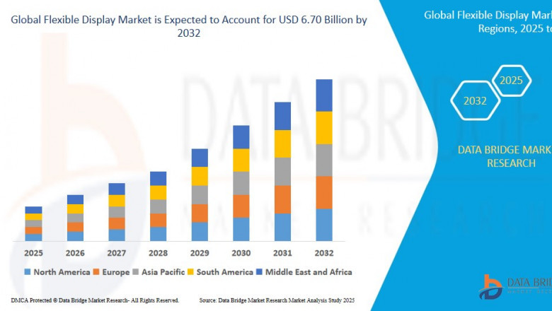 Flexible Display Market Overview: Trends, Challenges, and Forecast 2025 –2032