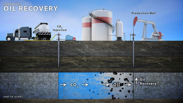 Future of Oil Production: Exploring the Enhanced Oil Recovery Market