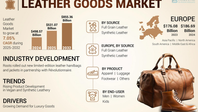 Leather Goods Market Outlook for 2025 & Future Opportunities