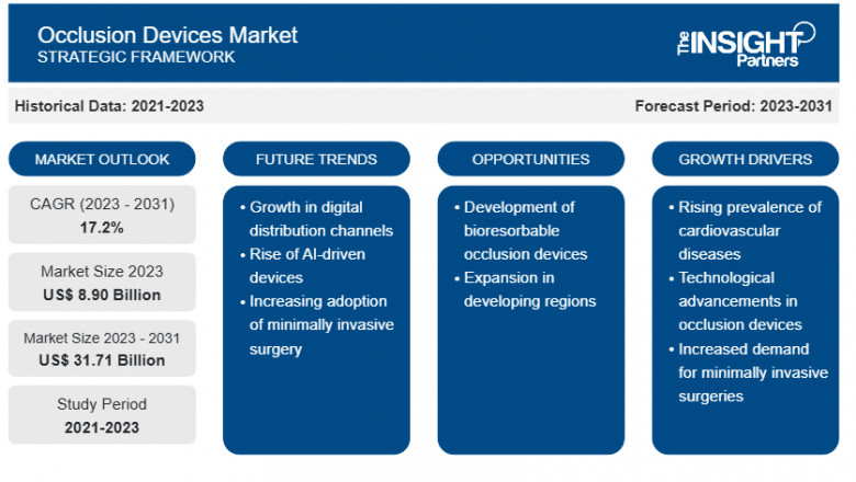 Occlusion Devices Market Report: Unlocking Growth Potential and Addressing Challenges