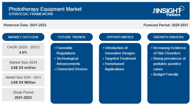 Phototherapy Equipment Market Report: Unlocking Growth Potential and Addressing Challenges