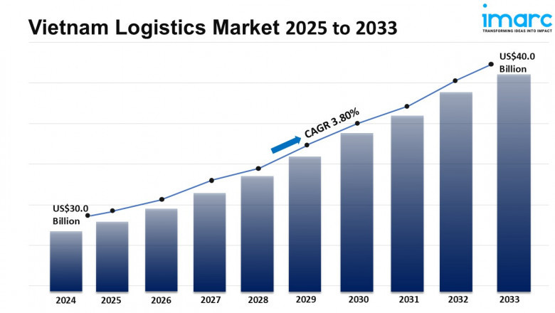 Vietnam Logistics Market Size, Share, Top Companies, Forecast 2025-2033