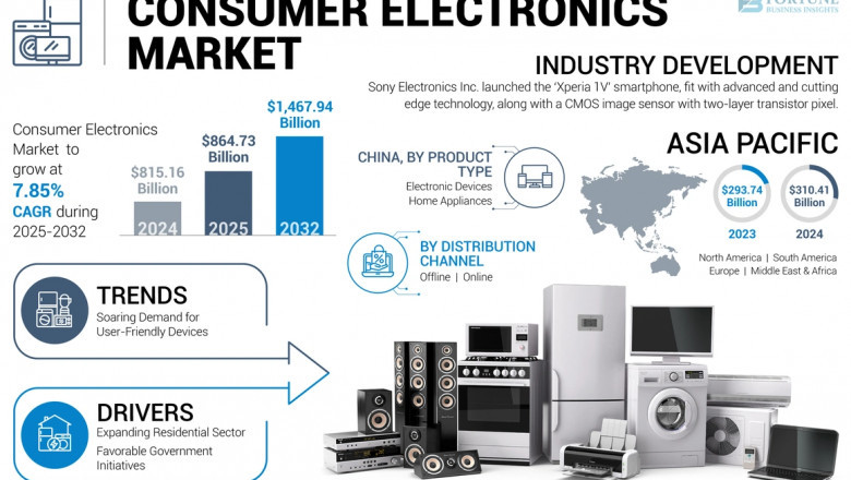 Consumer Electronics Market Trends, Size, Key Drivers, and Challenges, 2032