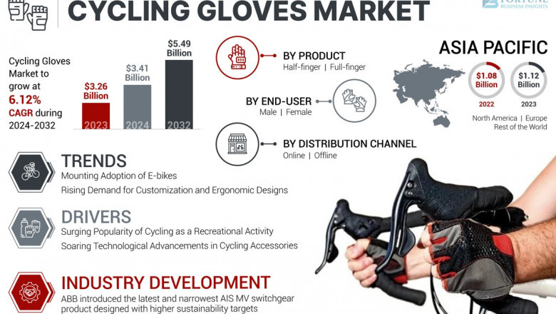 Cycling Gloves Market Growth Drivers & Forecast to 2032