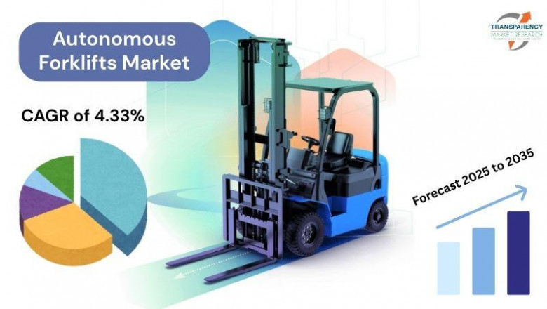 E-commerce Boom Powers Autonomous Forklifts Market Toward Robust 4.33% CAGR
