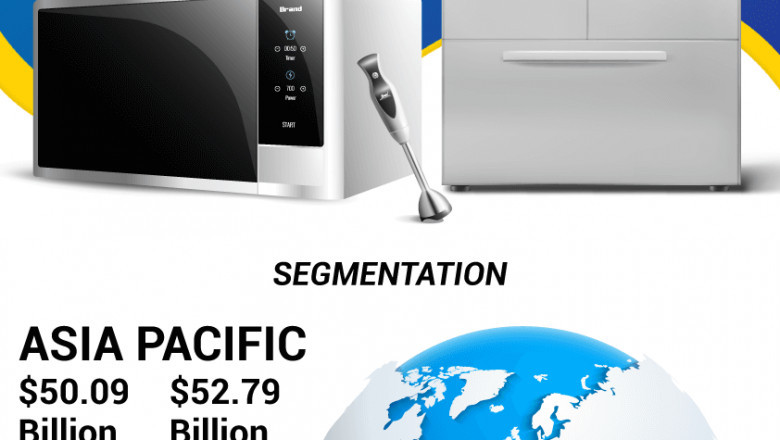 Kitchen Appliances Market Share, Growth, Key Drivers, 2032