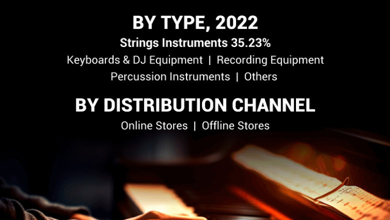 Musical Instrument Market Share Analysis, Growth Opportunities, 2032