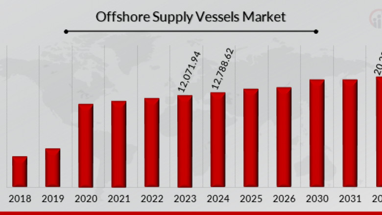 OSV Market Gathers Momentum Amid Offshore Boom