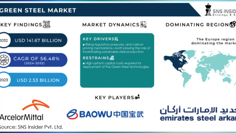 What Drives US Demand for Sustainable Steel Solutions?