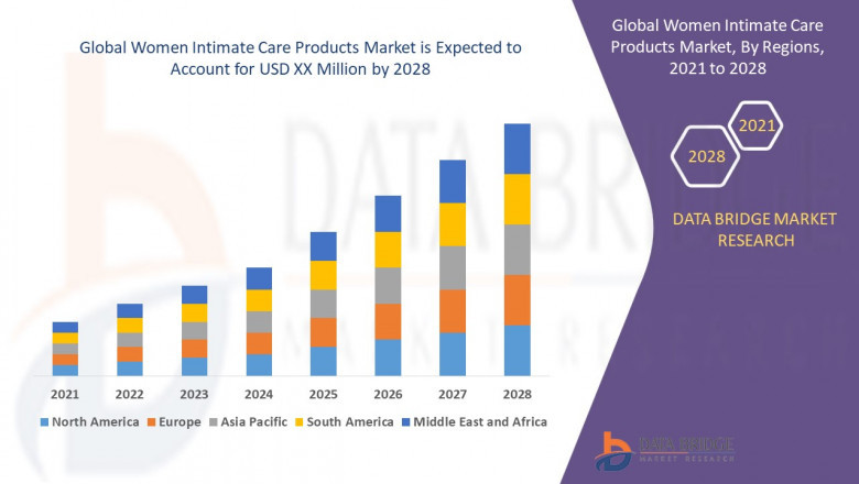 Women Intimate Care Products Market Size, Share, Trends, Demand, Growth and Competitive Outlook