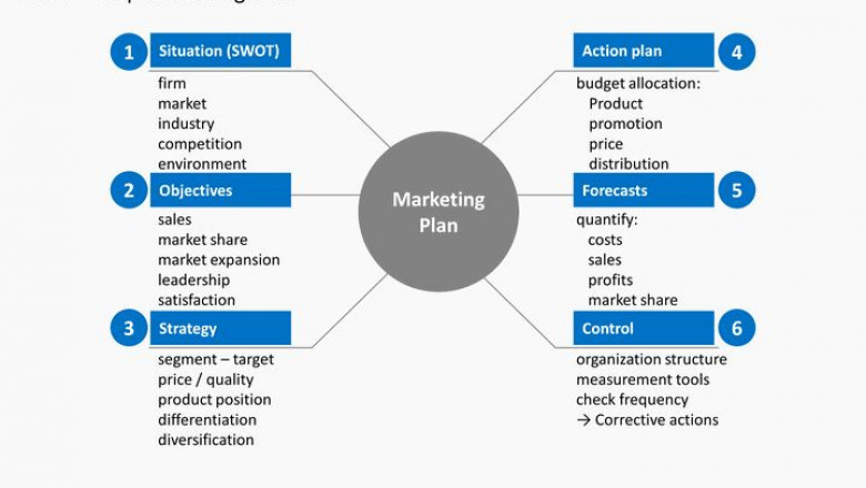 6 Steps to Create an Outstanding Marketing Plan