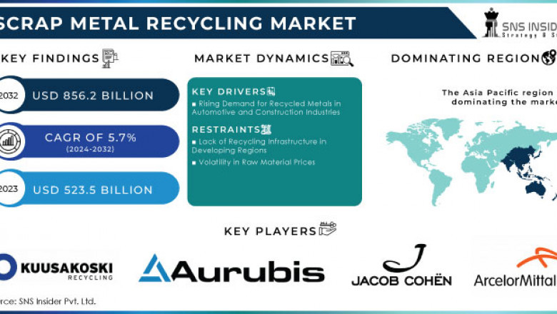 Are US Regulations Boosting Scrap Metal Recycling Rates Nationwide?