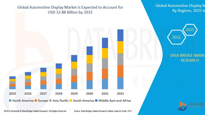 Automotive Display Market Consumer Demand By Segment 2032