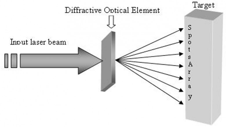 Diffractive Optical Elements Market Scope Expands Across Imaging, AR/VR, LiDAR, and Photonics Industries