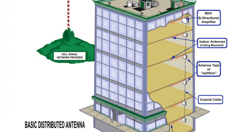 Distributed Antenna System (DAS) Market Scope: Expanding Applications and Growth Potential Across Global Wireless Networks