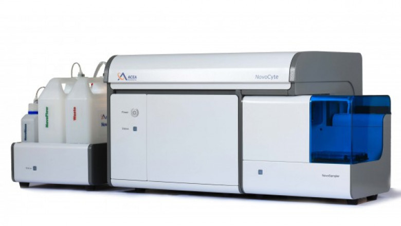 Flow Cytometry Market in Drug Discovery and Development: Transforming Pharmaceutical Research
