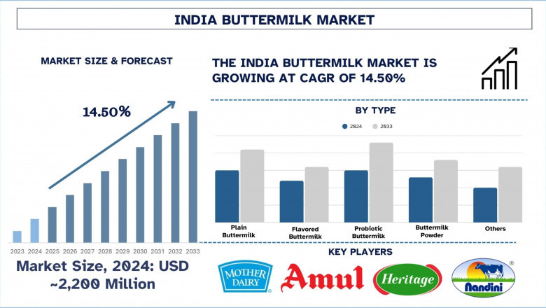 India Buttermilk Market Size, Share, Segments, Analysis and Forecast 2033