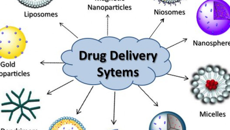Non-Viral Drug Delivery Systems Market to Witness Growth Owing to Lipid Nanocarriers