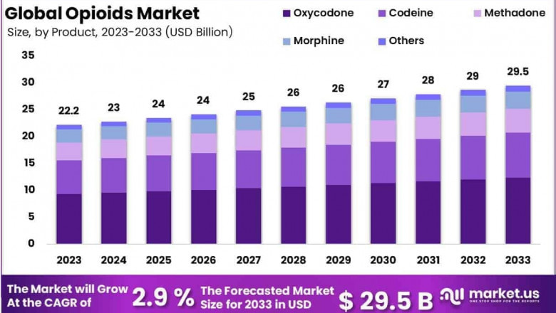 Opioids Market Recent Mergers and Acquisitions