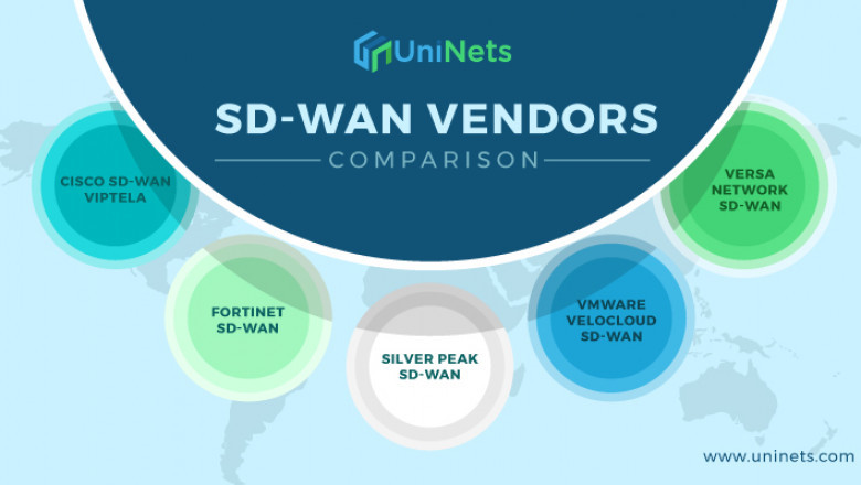 Top Reasons to Enroll in a Fortinet SD-WAN Training Program Today