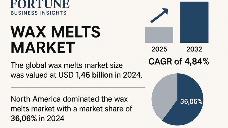 Wax Melts Market Share by Brand: Philips, Ninja, Cosori & More