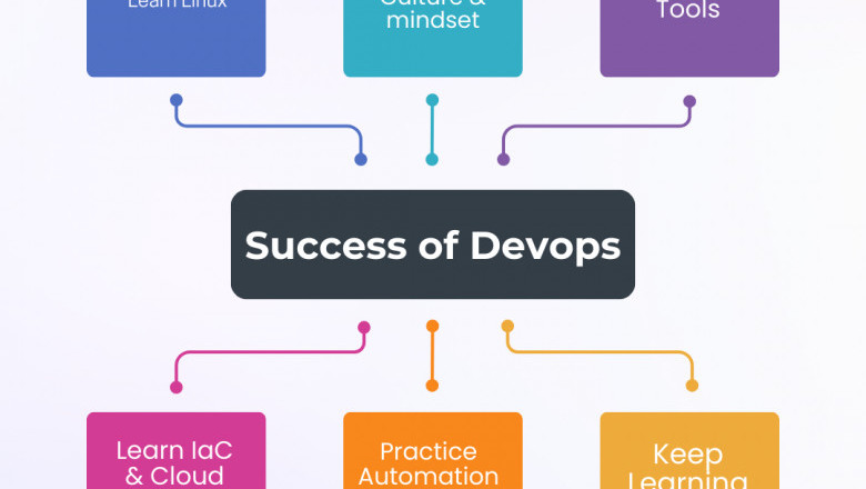 Accelerate Your IT Career with DevOps Training in Hyderabad | IntelliQ IT
