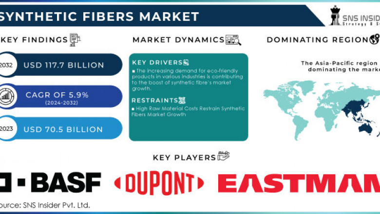 Are US Consumers Choosing Eco-Friendly Synthetic Fibers Over Natural?