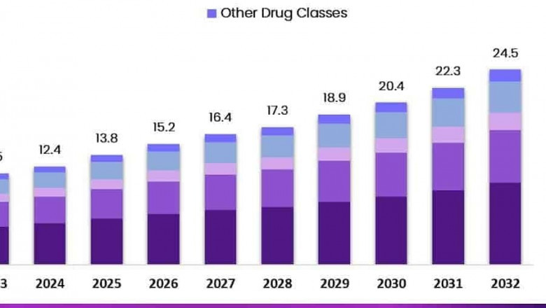 Atopic Dermatitis Drugs Market Integration with Chronic Disease Management