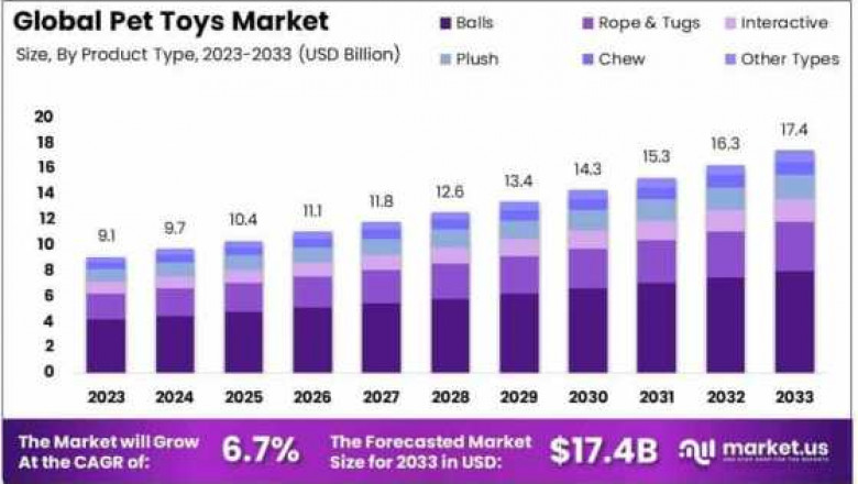 Future-Proofing Pet Toy Businesses Through Tech