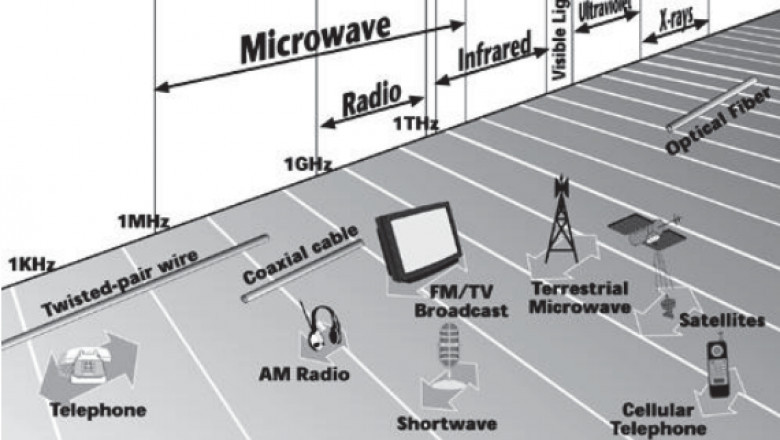 Microwave Devices Market Estimated to Witness Growth Owing to GaN Technology