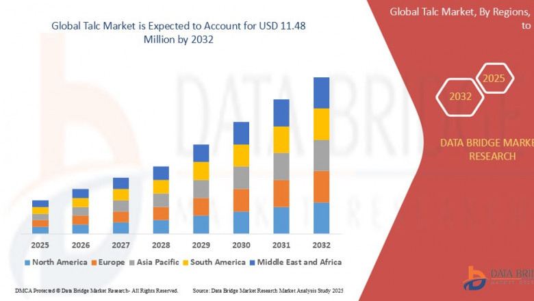 Talc Market Future Insights and Forecast Projections 2032