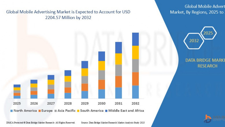 Mobile Advertising Market Size, Share, Trends, Key Drivers, Growth and Opportunity Analysis