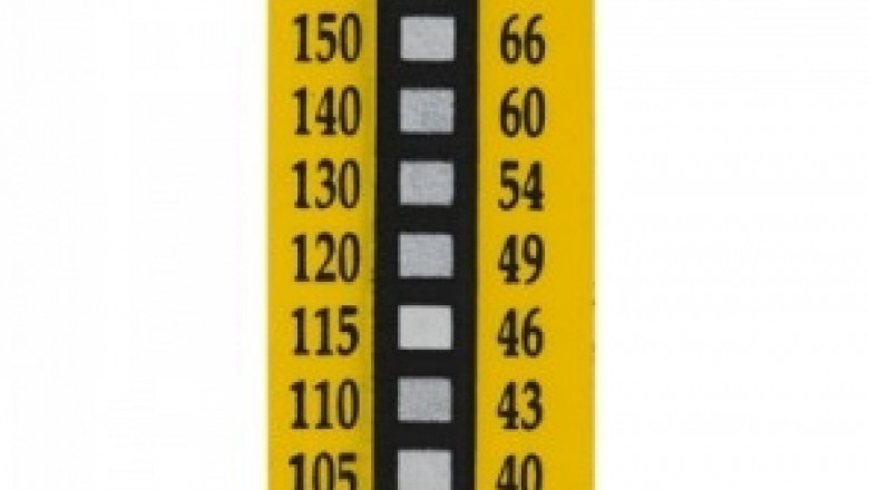 Time Temperature Indicator Labels Market Scope Expands With Rising Need for Quality and Safety Assurance