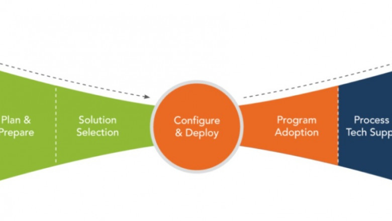 Unlocking Revenue Potential: Why Open Symmetry Is Your Ultimate SPM Partner