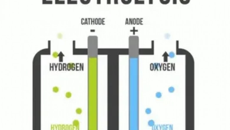 Water Electrolysis Machine Market Report: Unlocking Growth Potential and Addressing Challenges