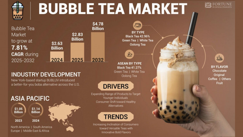 Bubble Tea Market Size, Share, and Growth Forecast, 2032