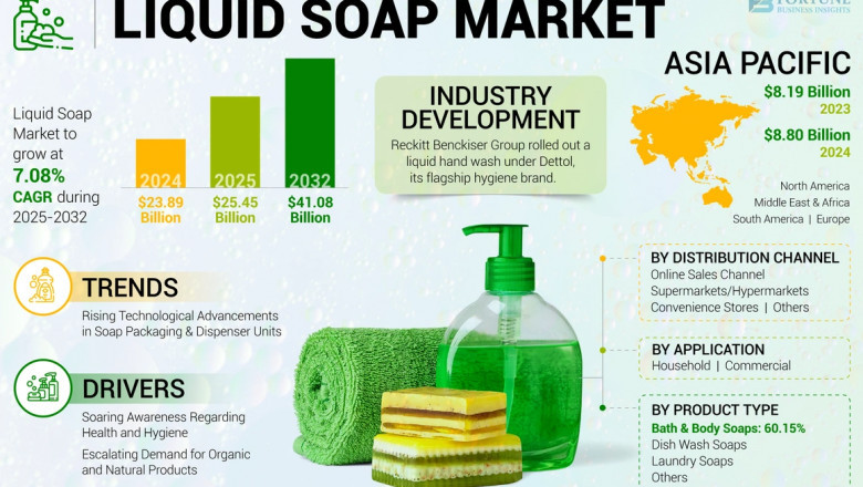 Liquid Soap Market Size, Share, Growth, Industry Opportunities, 2032
