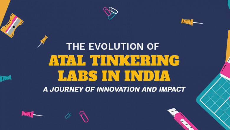 The Evolution of Atal Tinkering Labs in India