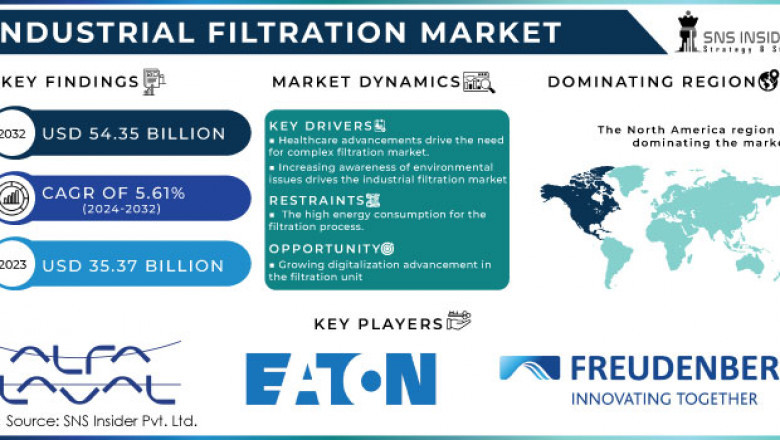 What Drives Europe’s Demand for Advanced Industrial Filtration Systems?