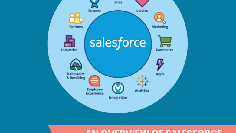 Salesforce Health Cloud Implementation for Smarter Healthcare