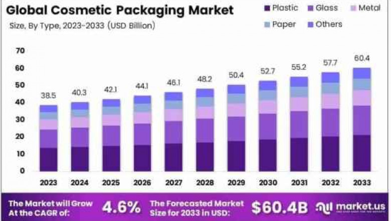 Sculpting Desire: A Deep Dive into the Cosmetic Packaging Industry