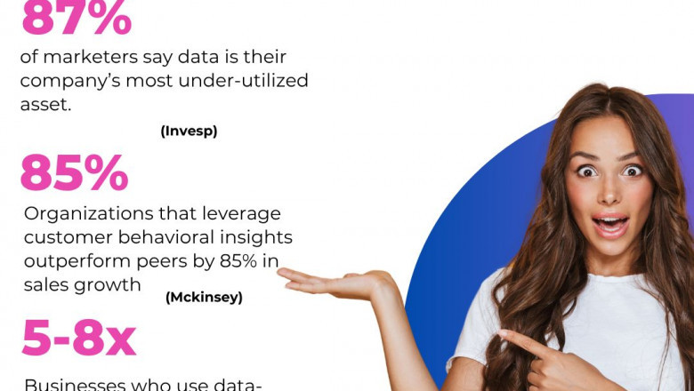 How Smart Marketers Turn Data Into Business Growth