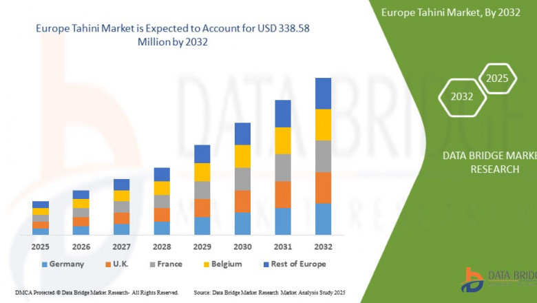 Europe Tahini Market Size, Share, Trends, Demand, Industry Growth and Competitive Outlook