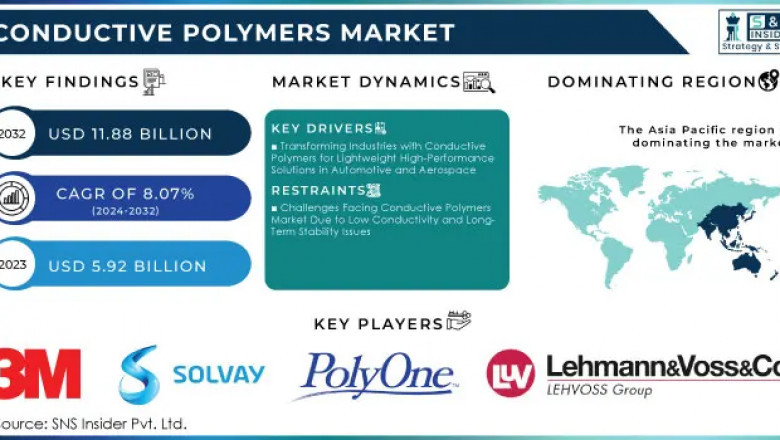What Drives Conductive Polymers Demand in European Electronics Market?